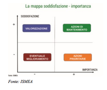 Il ruolo dell'agricoltura multifunzionale per lo sviluppo turistico delle aree rurali - Immagine 2